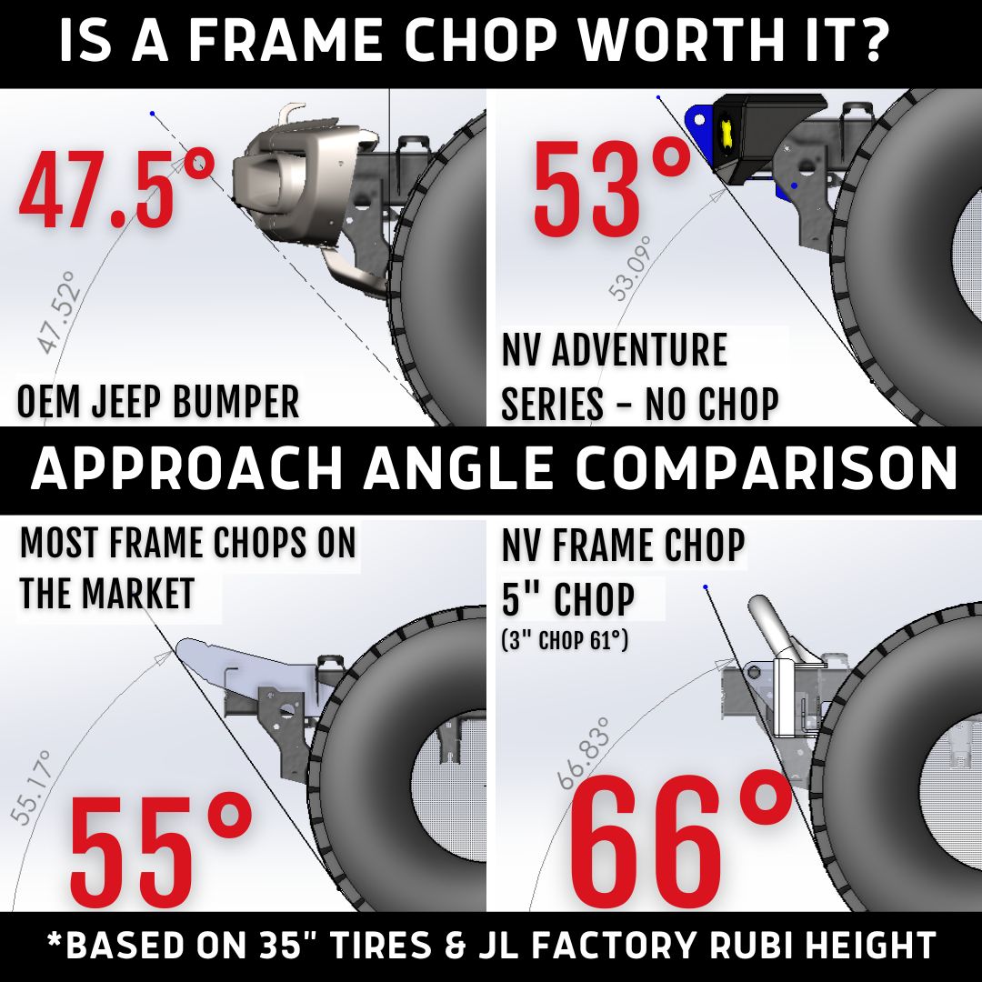 🪓 The Approach Angle Game: Is a Frame Chop Bumper Worth It?