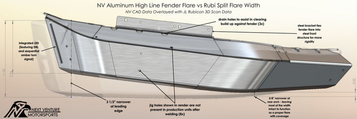 JL/JT Aluminum High Line Fender Flares (Front)